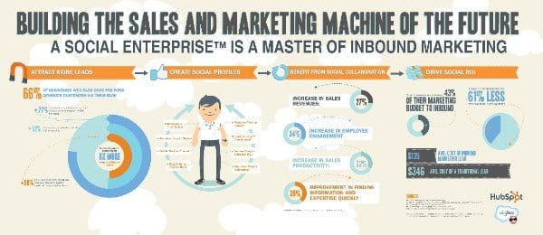 Hubspot_infographic_example