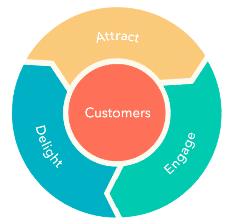 hubspot-flywheel