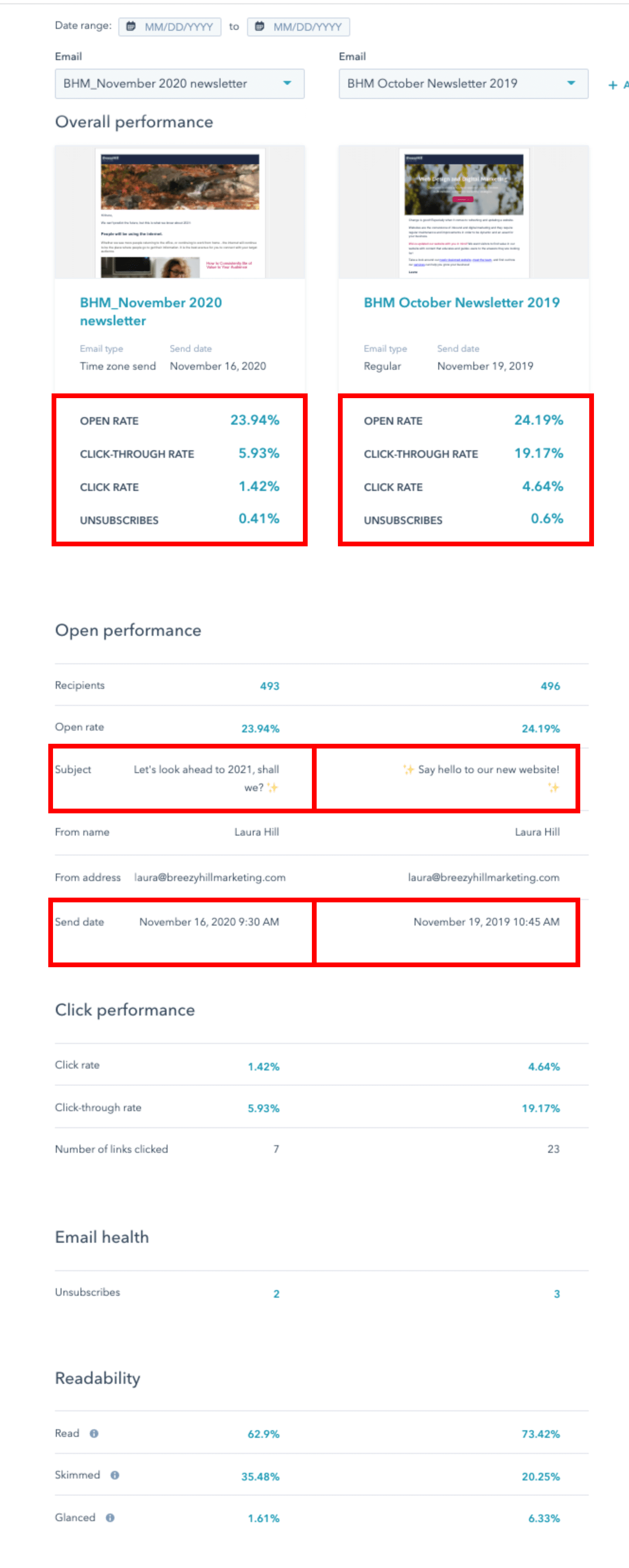 Hubspot email