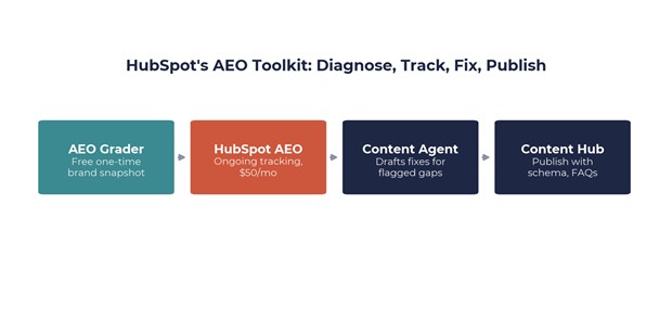 aeo toolkit image